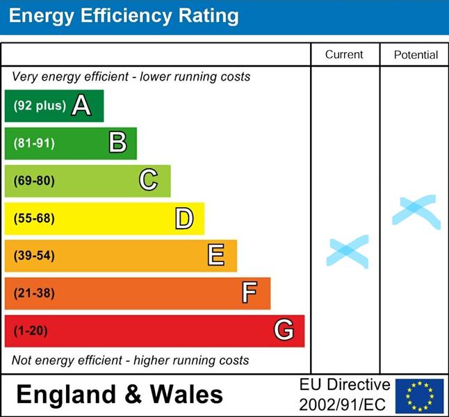 Energy Rating