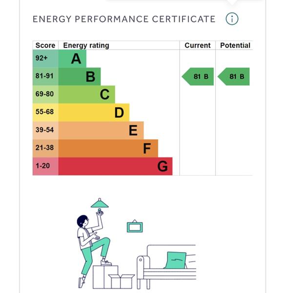 Energy Rating