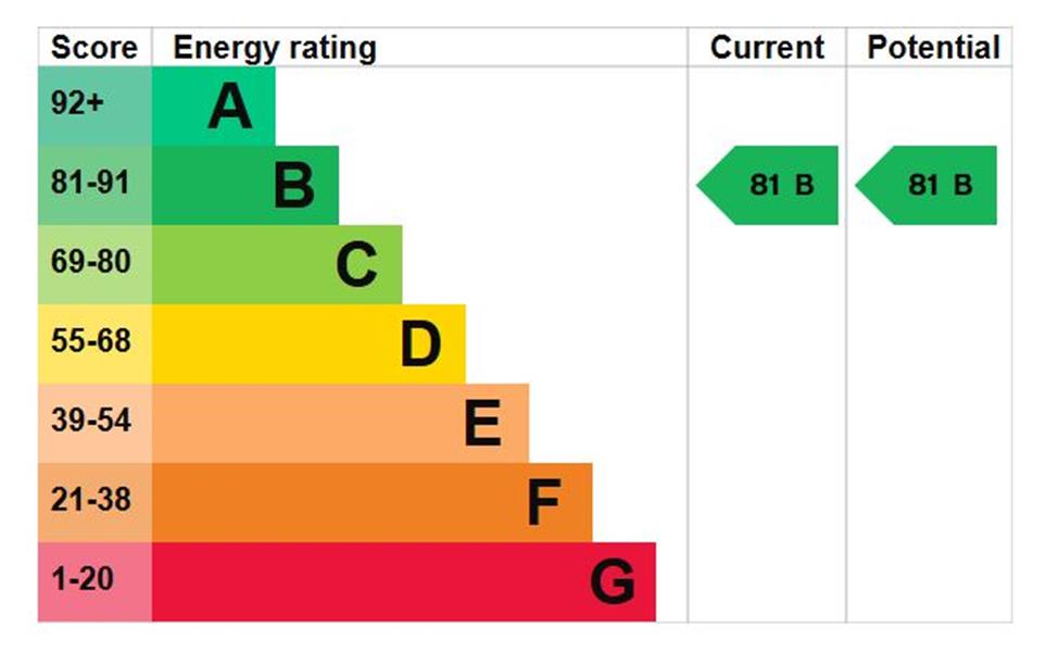Energy Rating