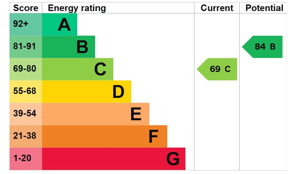 Energy Rating