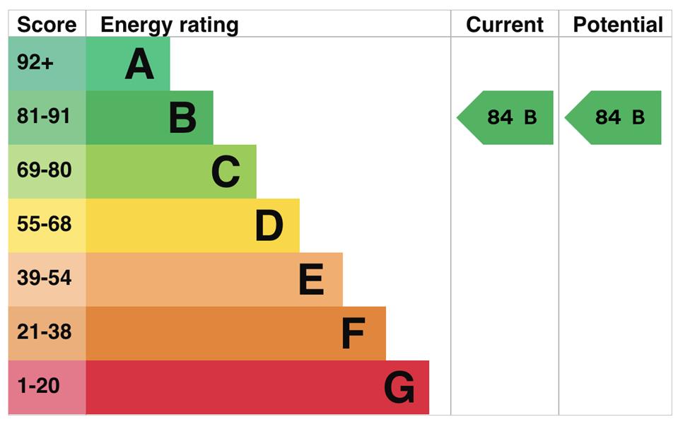 Energy Rating