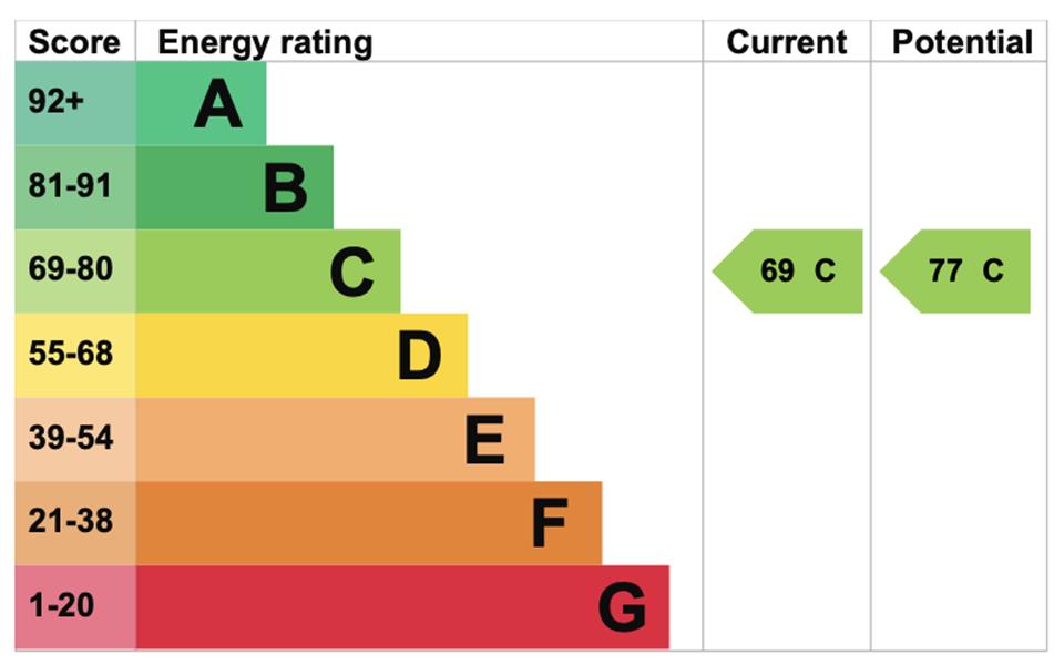Energy Rating