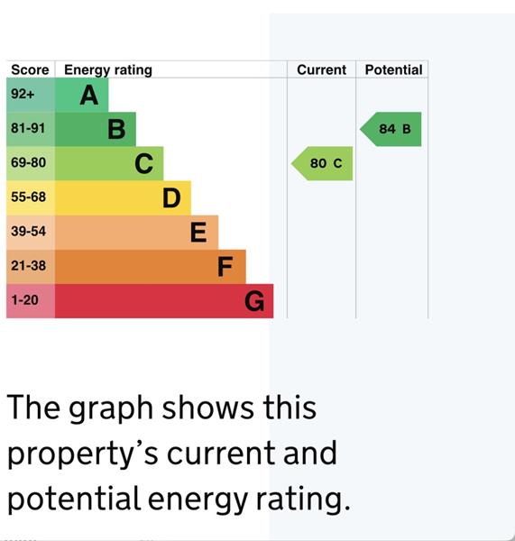 Energy Rating