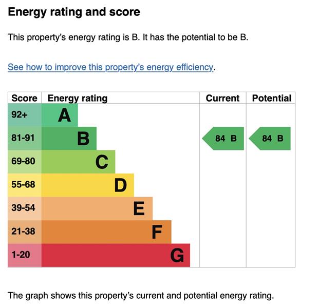 Energy Rating