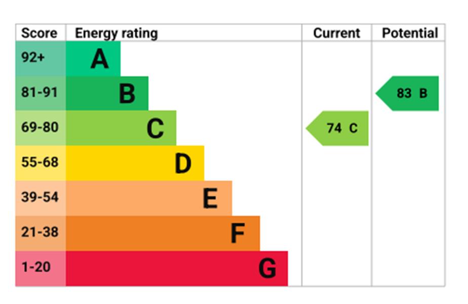Energy Rating