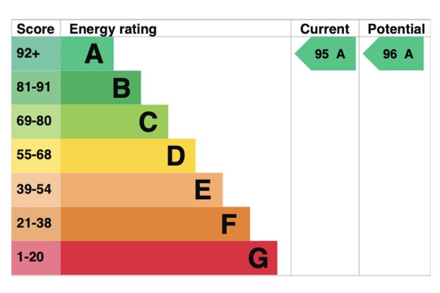 Energy Rating