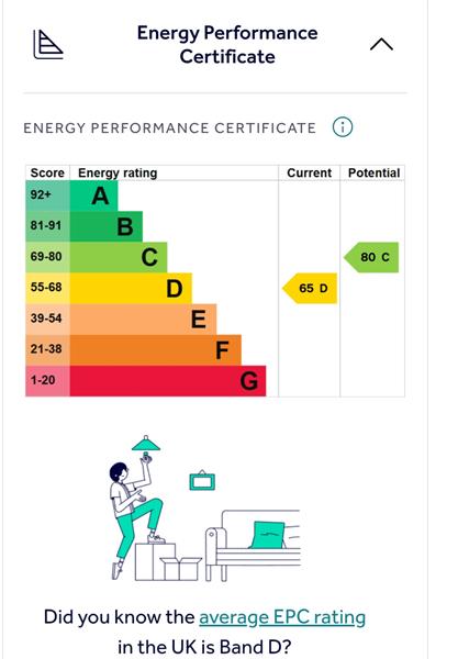 Energy Rating