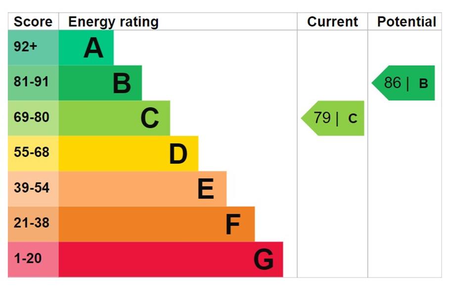 Energy Rating