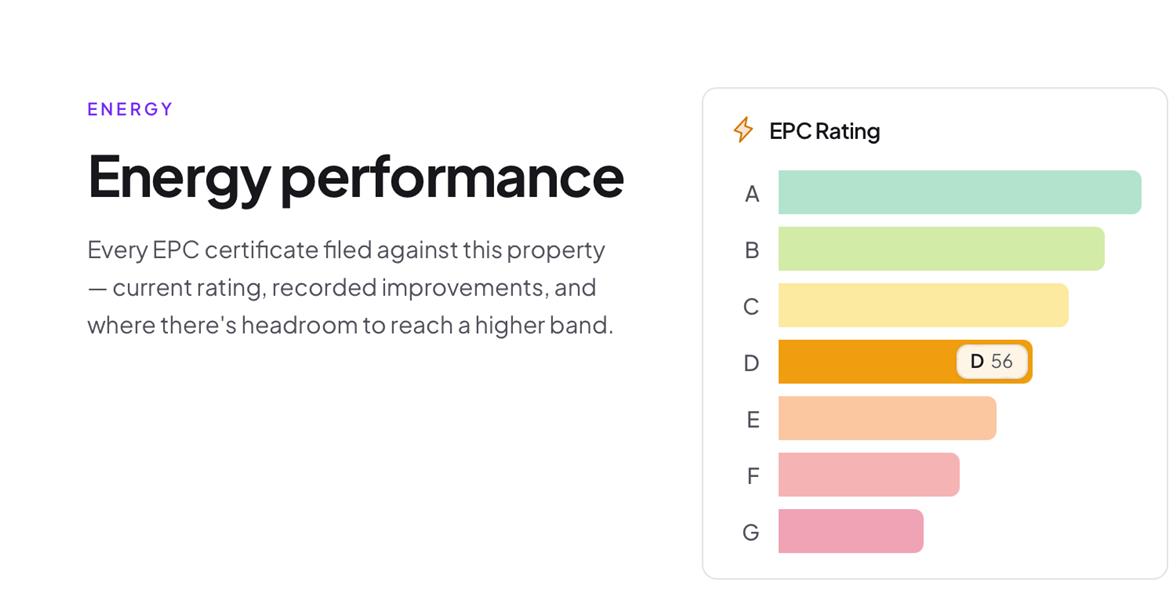 Energy Rating
