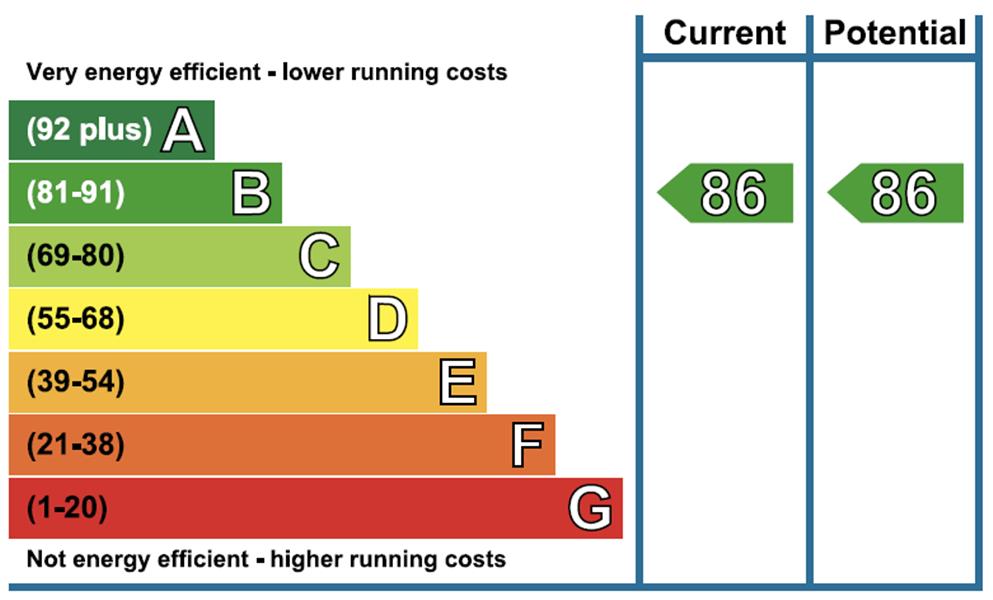 Energy Rating