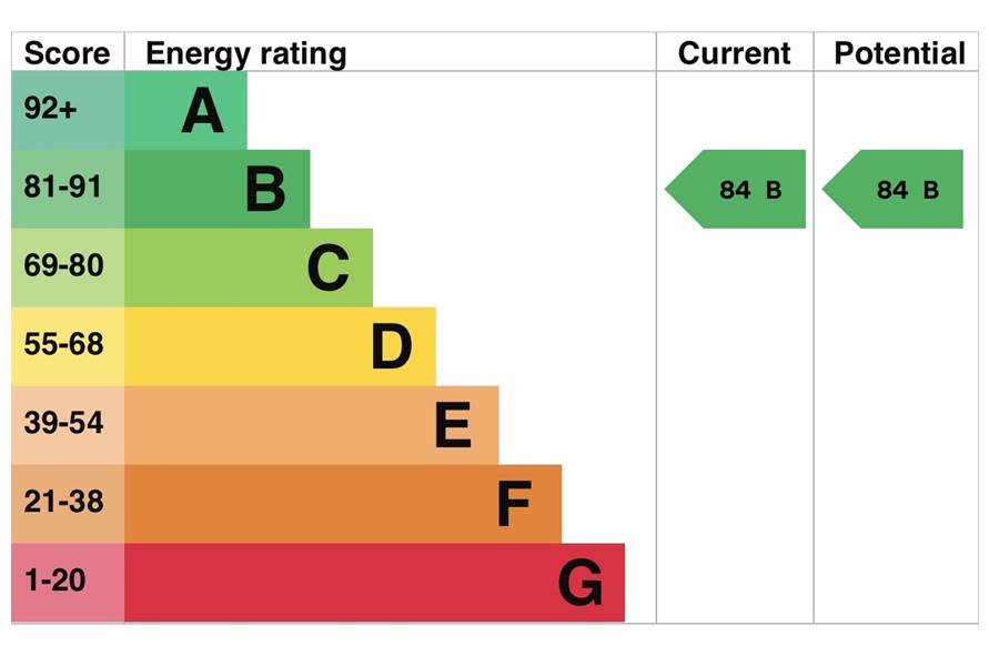 Energy Rating