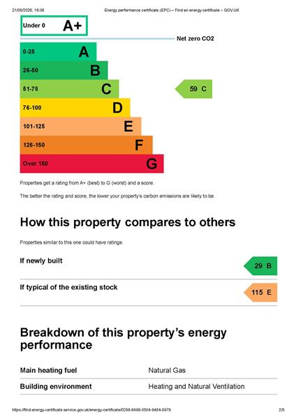 Energy Rating