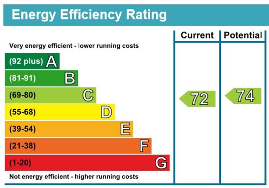Energy Rating