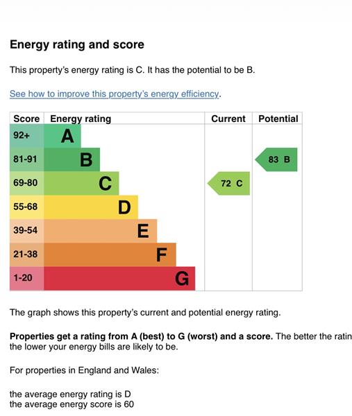 Energy Rating