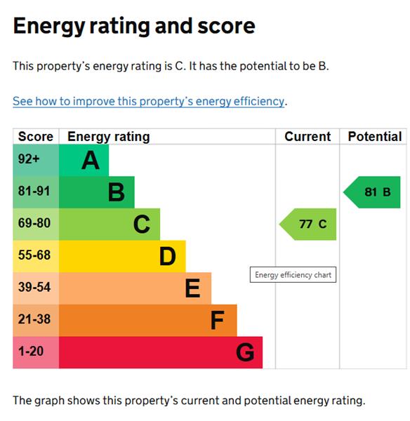 Energy Rating