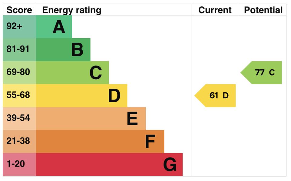 Energy Rating