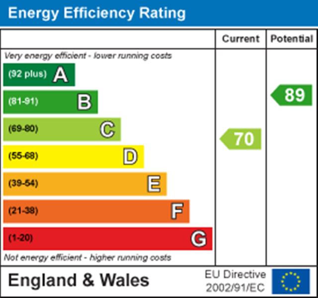 Energy Rating