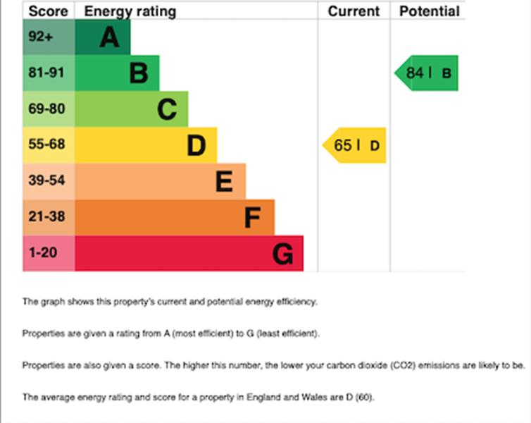 Energy Rating