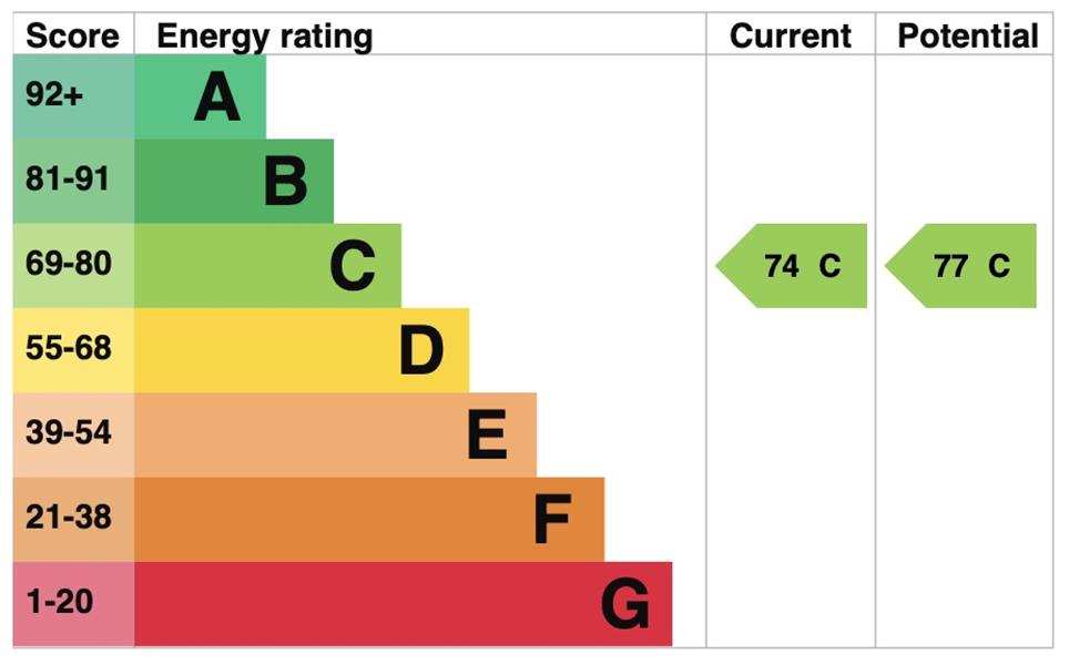 Energy Rating
