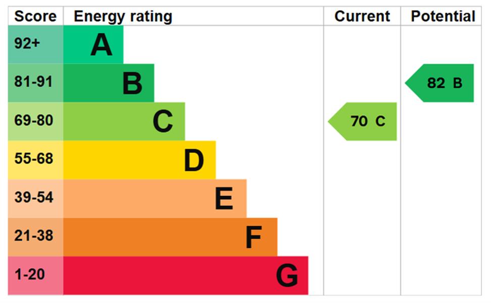 Energy Rating