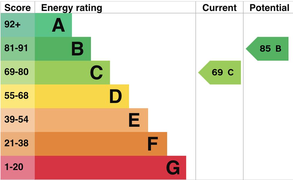 Energy Rating