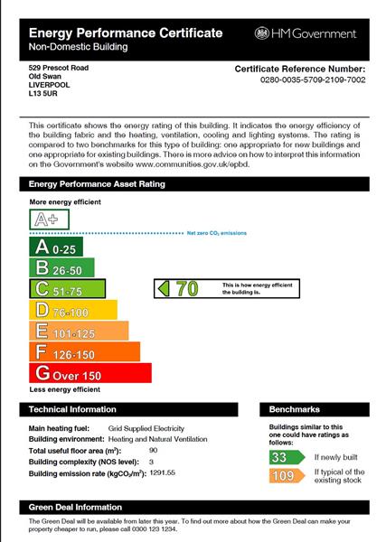 Energy Rating