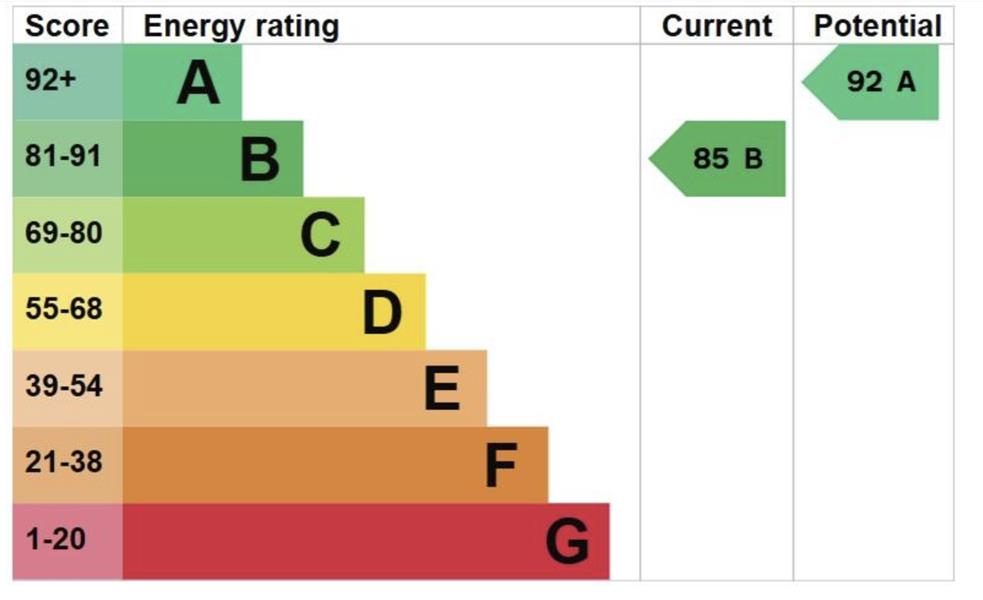Energy Rating