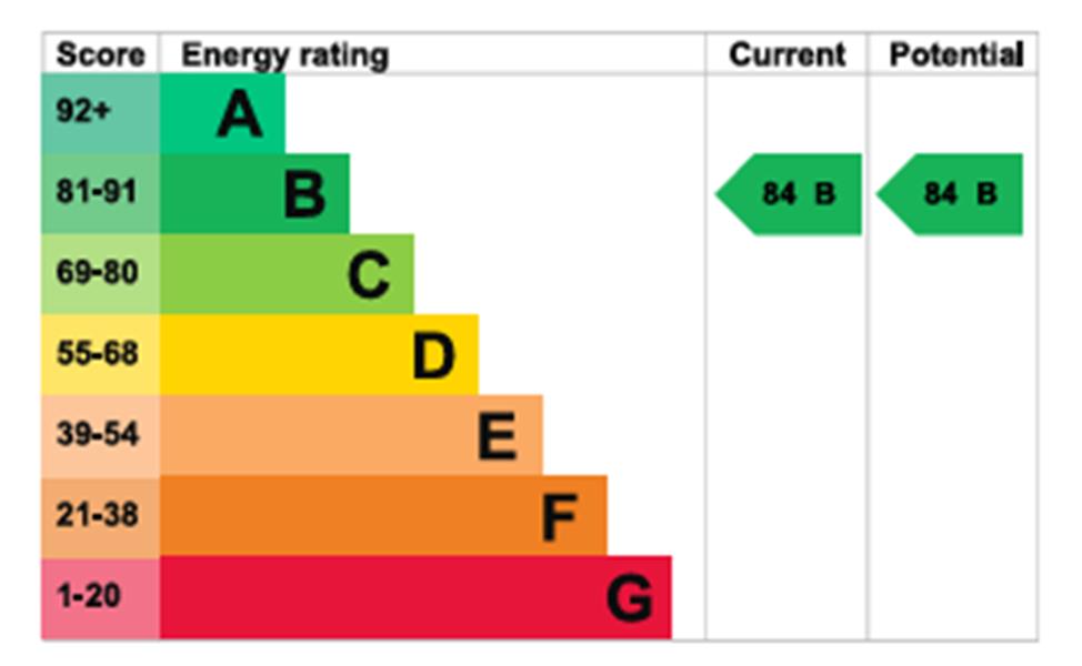 Energy Rating