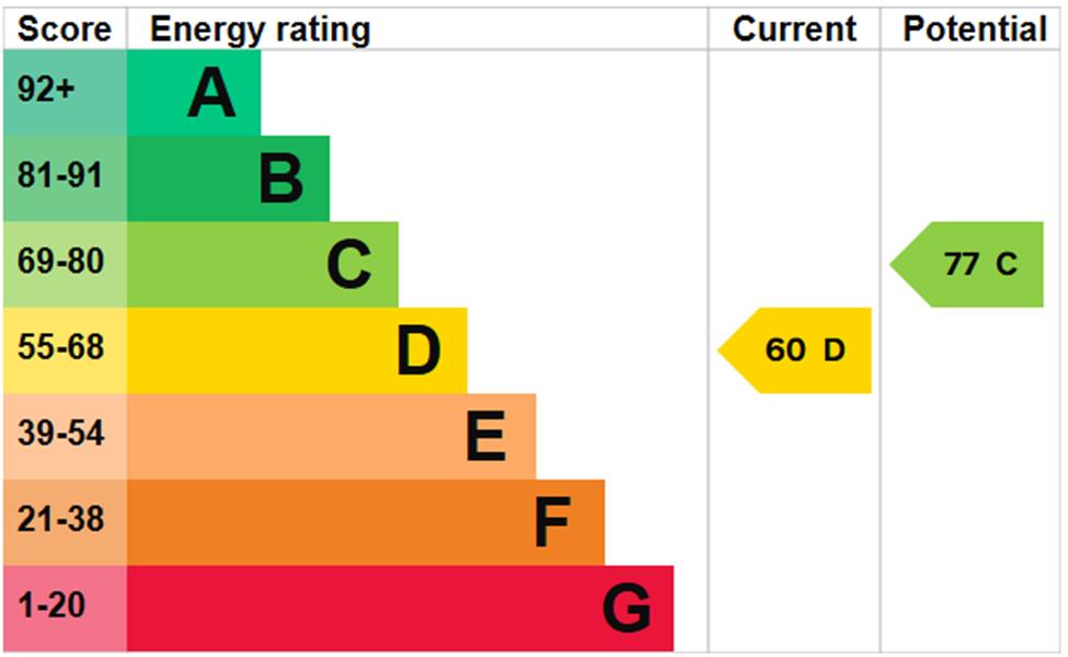 Energy Rating