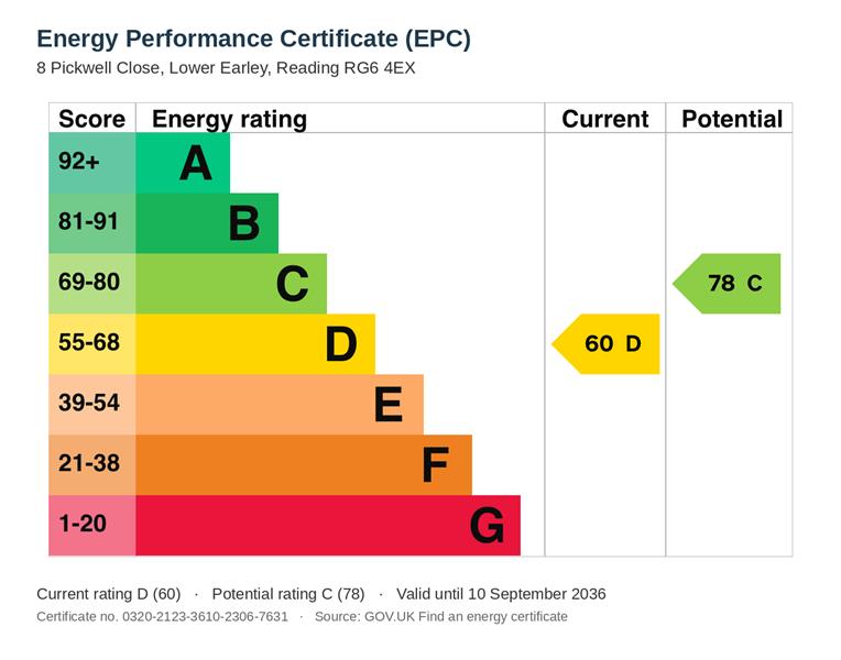 Energy Rating