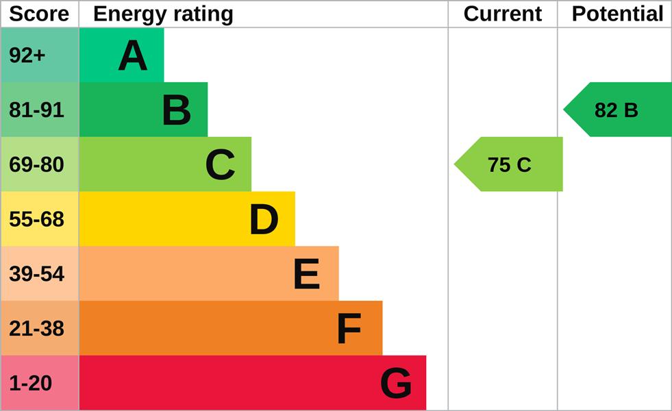 Energy Rating