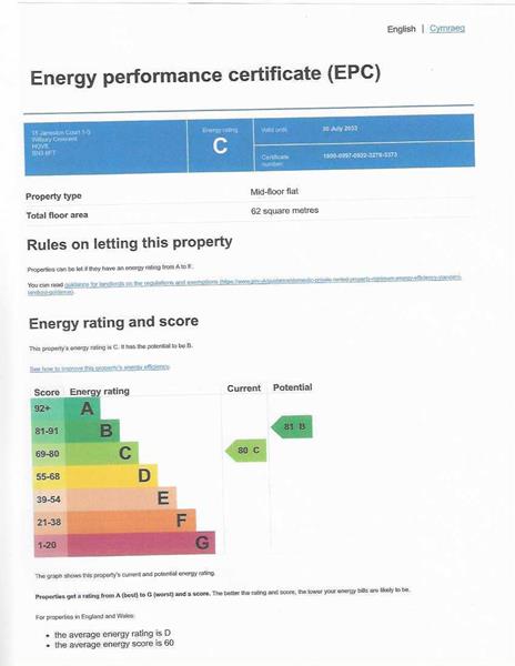 Energy Rating